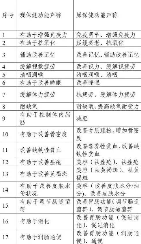 壓片糖果冒充保健食品？手把手教你避坑<strong></p>
<p>壓片糖果</strong>！:壓片糖果