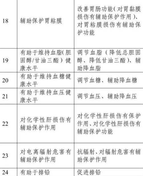 壓片糖果冒充保健食品？手把手教你避坑<strong></p>
<p>壓片糖果</strong>！:壓片糖果